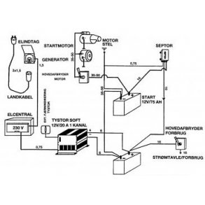 El Generelt til lystbåde