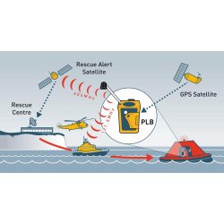 Ocean Signal rescueME PLB1