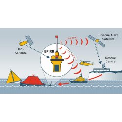 Ocean Signal rescueME EPIRB 1 med GPS