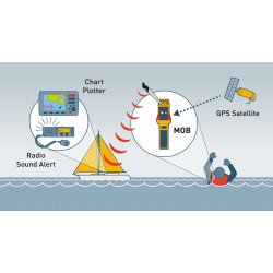 Ocean Signal rescueME MOB2 AIS MOB